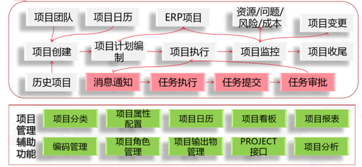 用友PLM賦能西蒙電氣 打造數(shù)智化研發(fā)管理模式與共享軟件開發(fā)