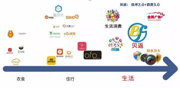 未來五年，中國(guó)最賺錢的領(lǐng)域 共享軟件的崛起