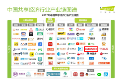 共享經濟報告揭示新趨勢 TutorABC成共享教育典范，共享軟件開發潛力無限